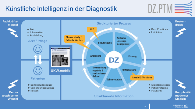 Grafik Künstliche Intelligenz in der Diagnostik
