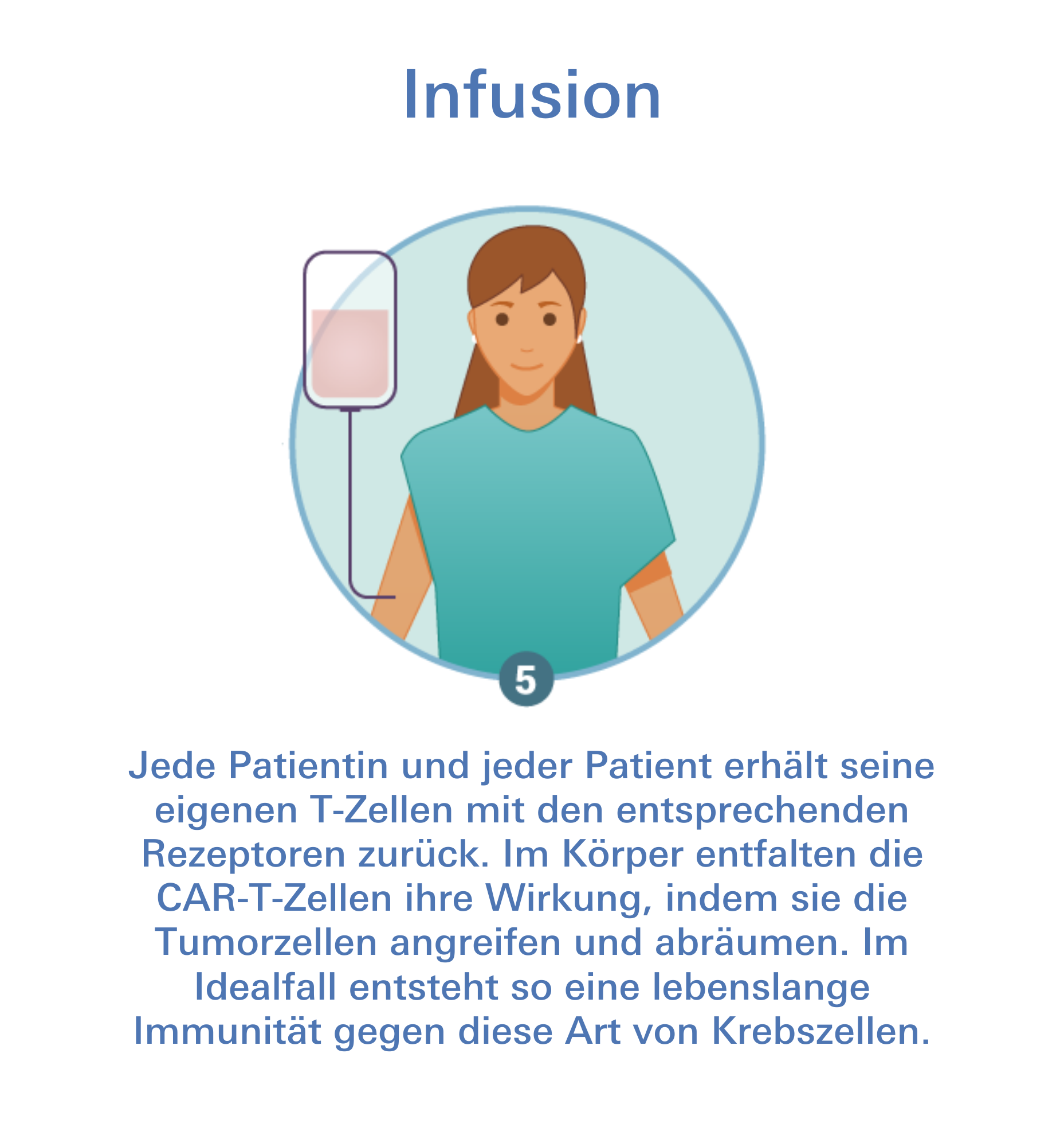 CAR-T-Zelltherapie Infusion