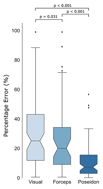 Illustration: sizing methods
