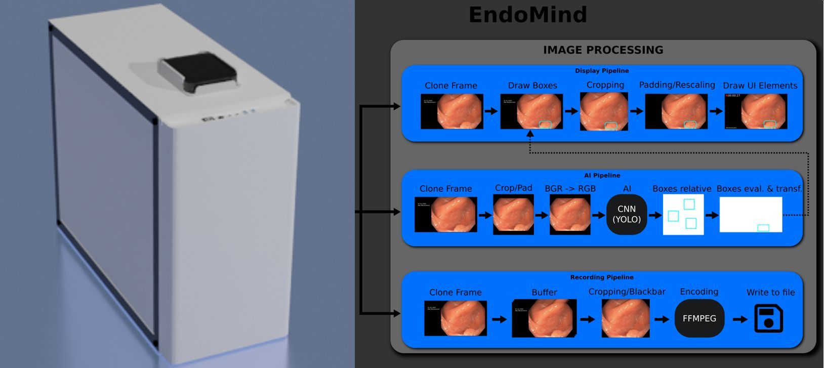 AI real time processing AI real time processing