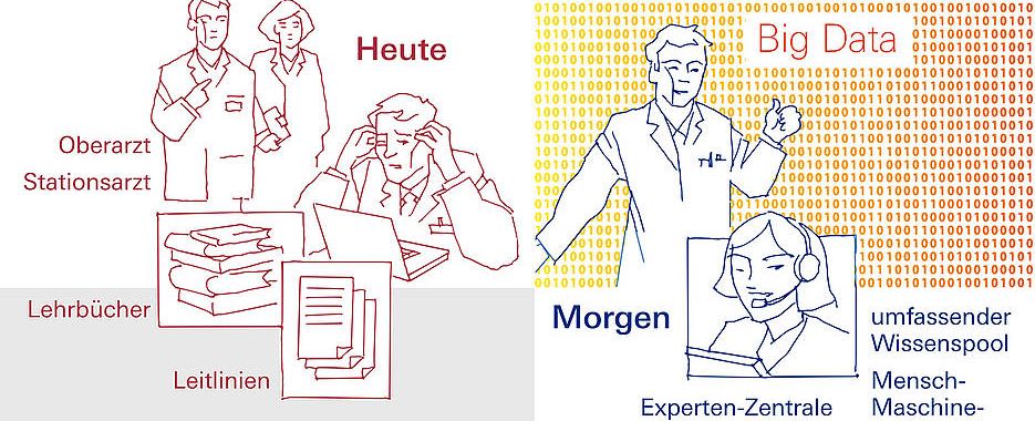 Grafik: Big Data in der Praxis