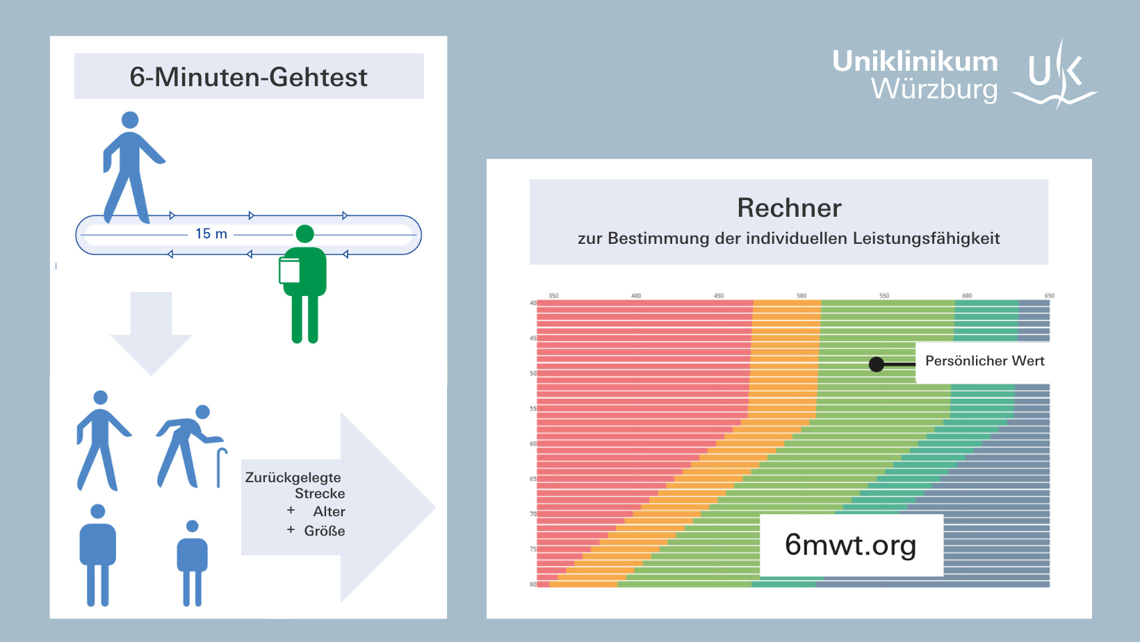 6-Minuten-Gehtest Grafik zum 6-Minuten-Gehtest